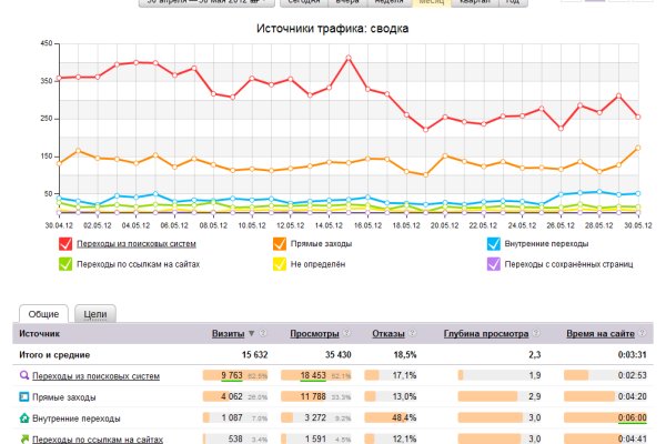 Запрещенный сайт кракен