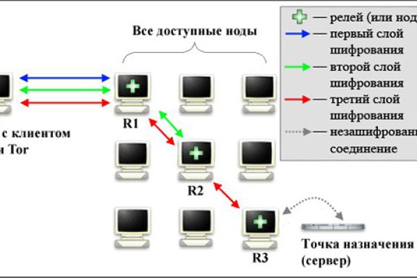 Действующая ссылка на кракен