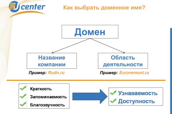 Как попасть на кракен